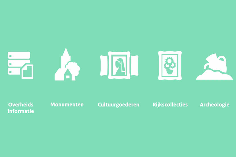 Infographic met daarin de iconen van de toezichtsvelden Overheidsinformatie, Monumenten, Collecties, Cultuurgoederen en Archeologie